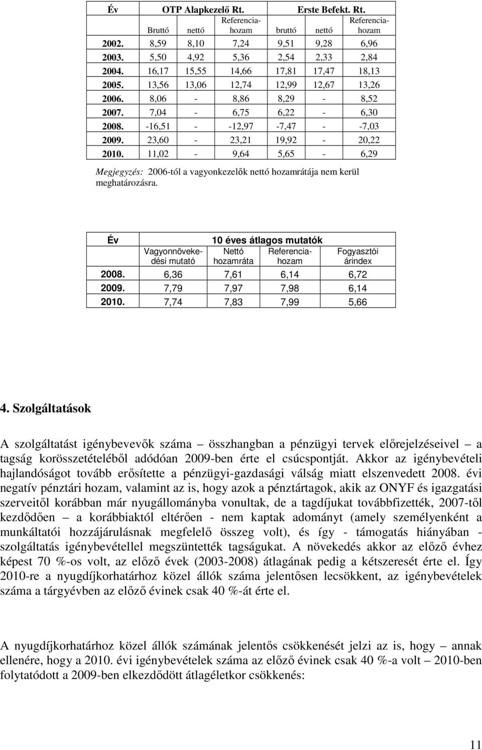 11,02-9,64 5,65-6,29 Megjegyzés: 2006-tól a vagyonkezelők nettó hozamrátája nem kerül meghatározásra.