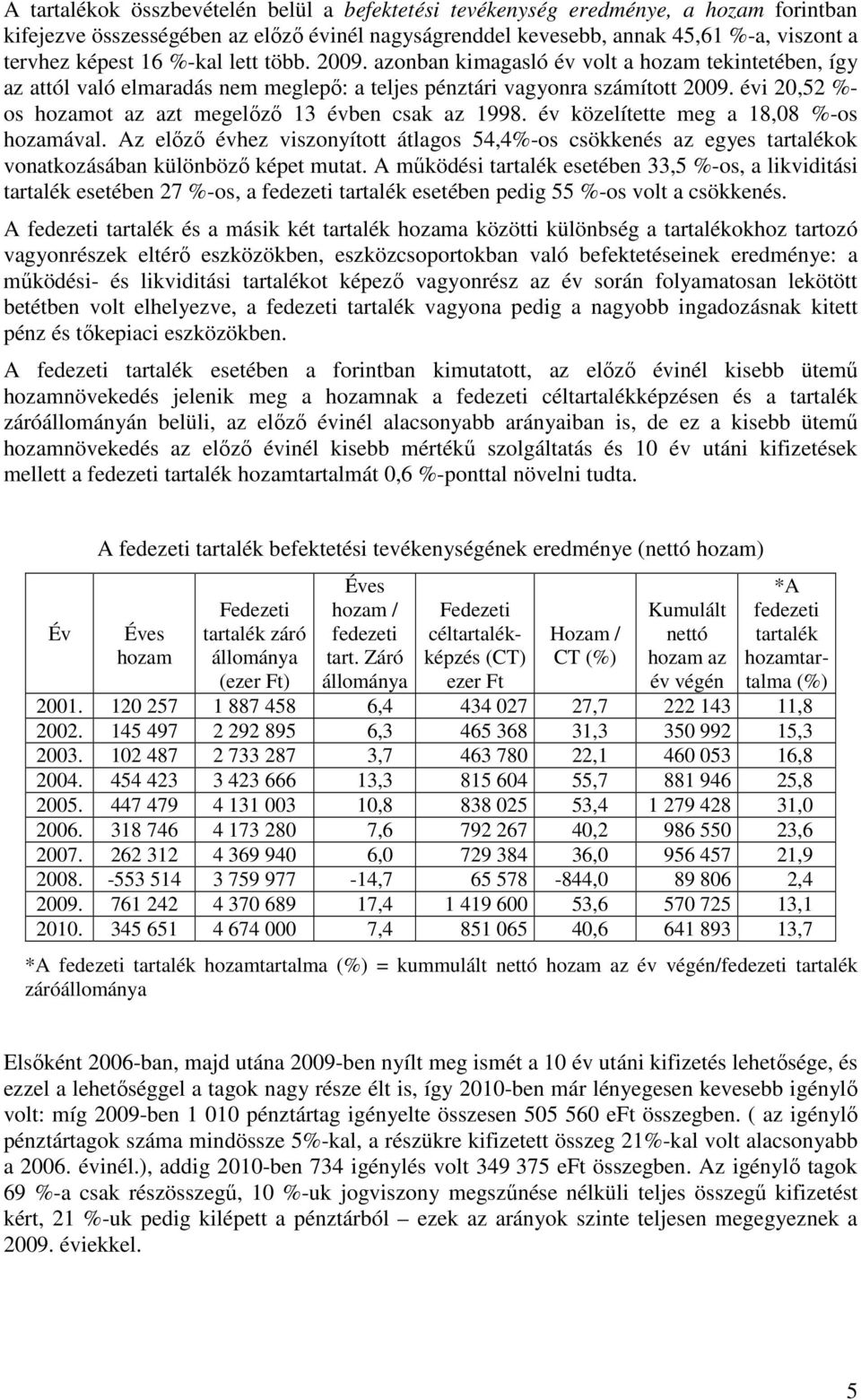 évi 20,52 %- os hozamot az azt megelőző 13 évben csak az 1998. év közelítette meg a 18,08 %-os hozamával.