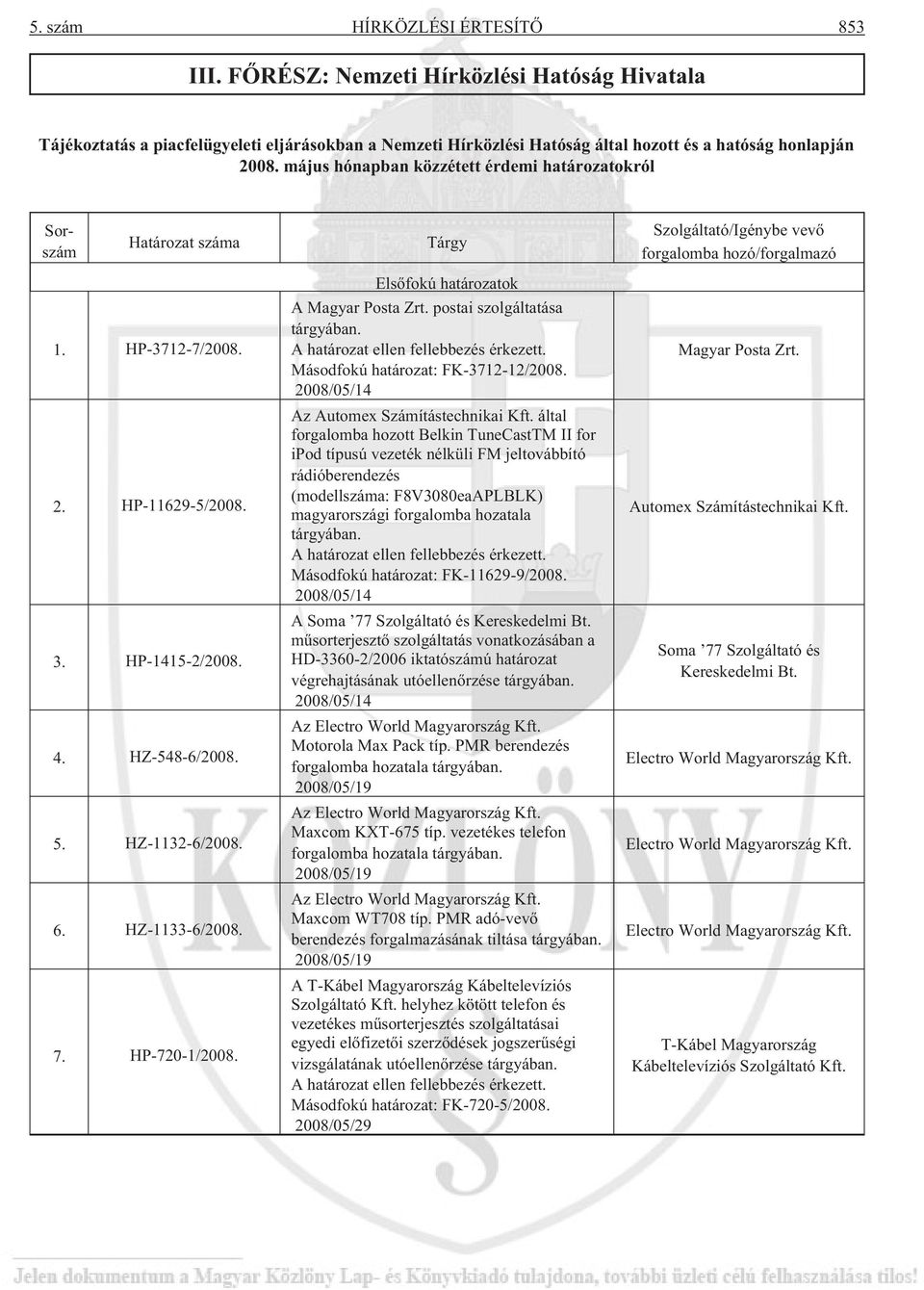 HZ-548-6/2008. 5. HZ-1132-6/2008. 6. HZ-1133-6/2008. 7. HP-720-1/2008. Elsõfokú határozatok A Magyar Posta Zrt. postai szolgáltatása tárgyában. A határozat ellen fellebbezés érkezett.