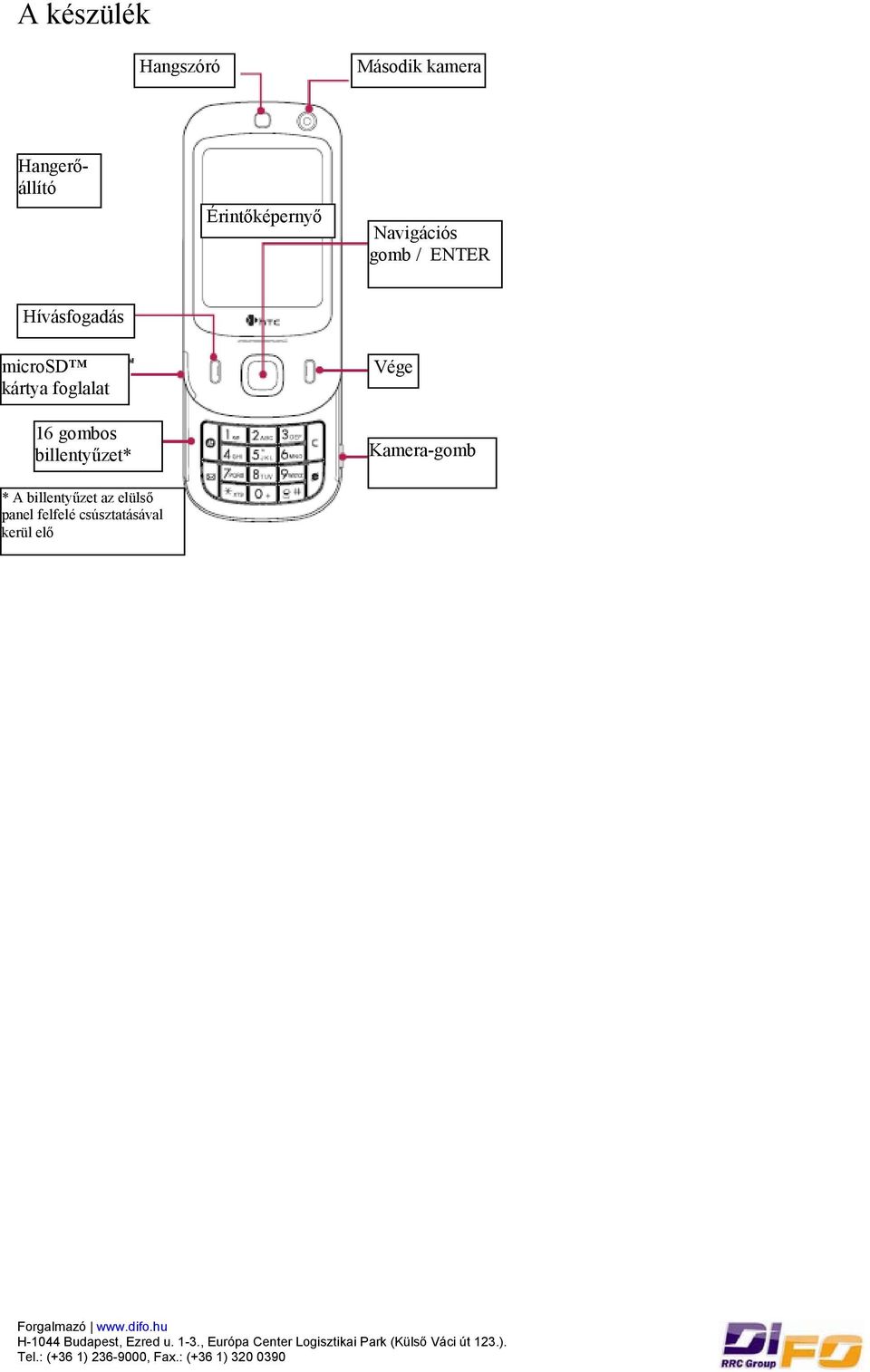 microsd kártya foglalat 16 gombos billentyűzet* Vége