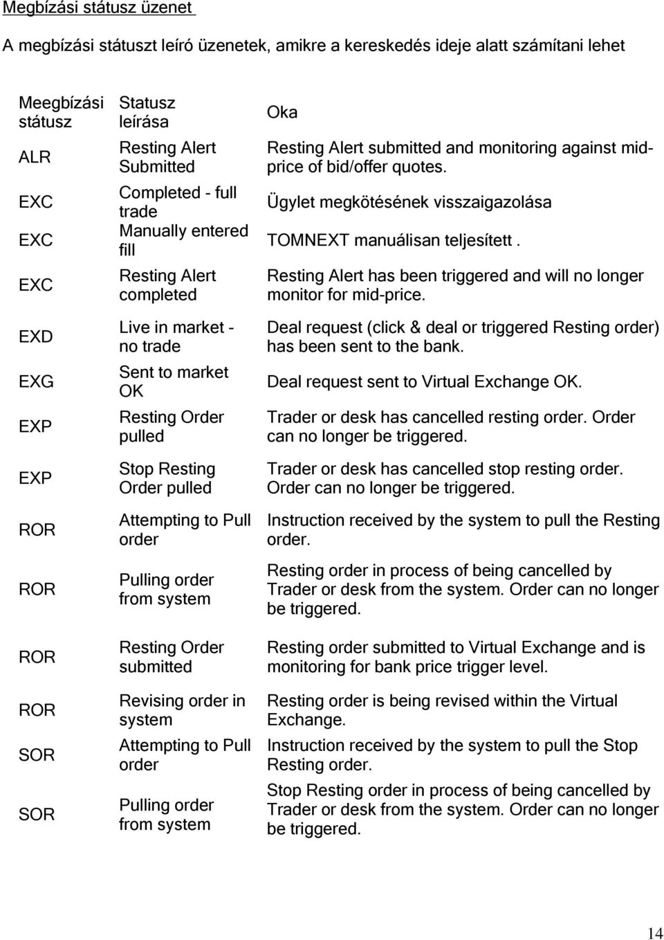 Attempting to Pull order Pulling order from system Resting Order submitted Revising order in system Attempting to Pull order Pulling order from system Oka Resting Alert submitted and monitoring