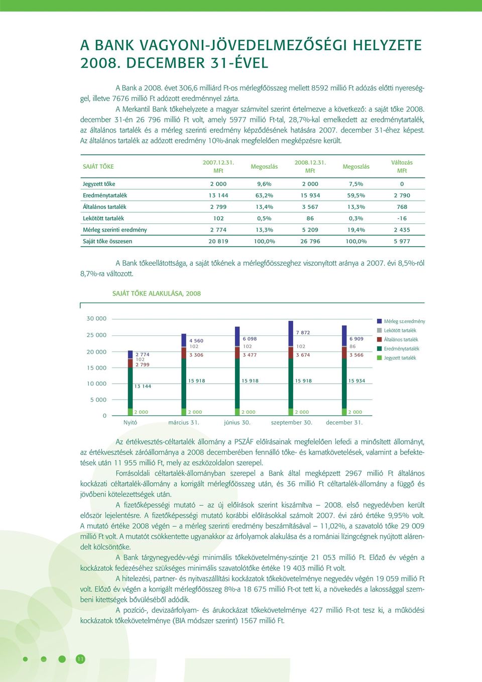 A Merkantil Bank tôkehelyzete a magyar számvitel szerint értelmezve a következô: a saját tôke 2008.