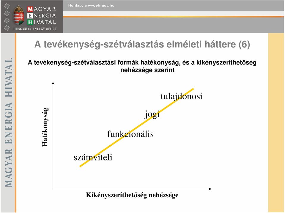 kikényszeríthetőség nehézsége szerint tulajdonosi