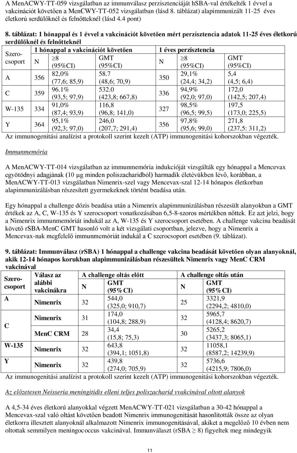 4 pont) Immunmemória A MenACWY-TT-014 vizsgálatban az immunmemória indukcióját vizsgálták egy hónappal a Mencevax egyötödnyi adagjának (10 µg minden poliszacharidból) harmadik életévükben lévő,