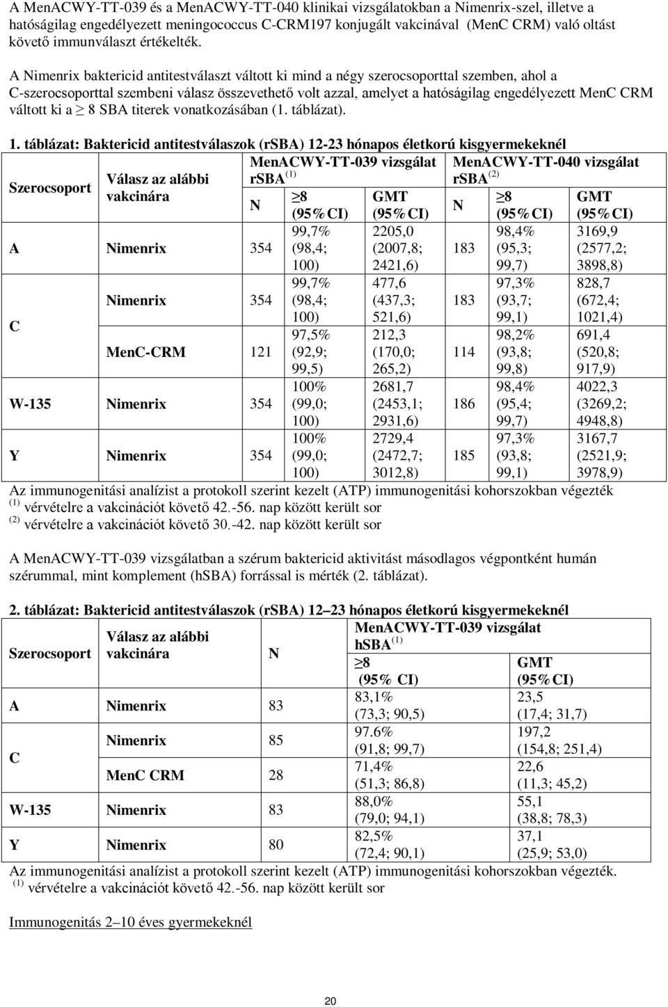 A imenrix baktericid antitestválaszt váltott ki mind a négy szerocsoporttal szemben, ahol a C-szerocsoporttal szembeni válasz összevethető volt azzal, amelyet a hatóságilag engedélyezett MenC CRM
