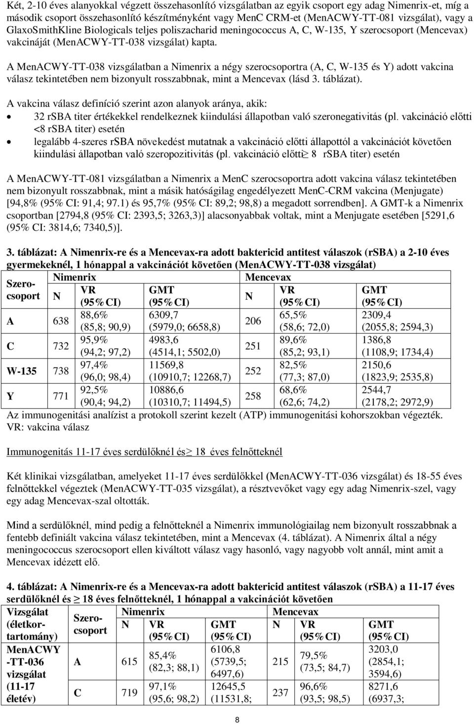 A MenACWY-TT-038 vizsgálatban a imenrix a négy szerocsoportra (A, C, W-135 és Y) adott vakcina válasz tekintetében nem bizonyult rosszabbnak, mint a Mencevax (lásd 3. táblázat).