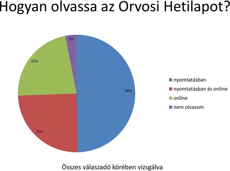 nyomtatásban és online online nem