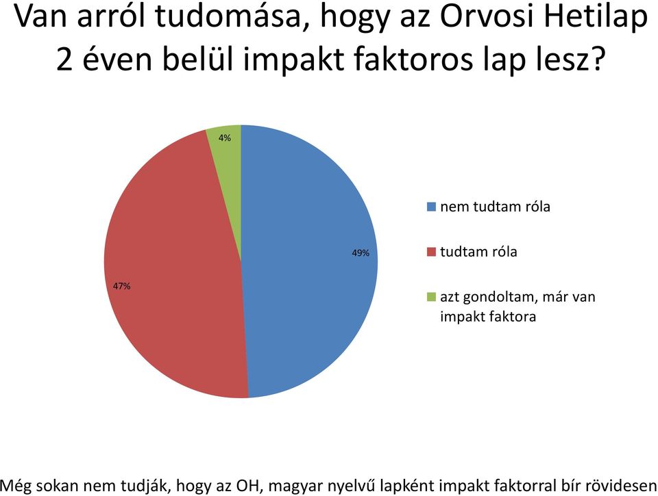 4% nem tudtam róla 49% tudtam róla 47% azt gondoltam, már van