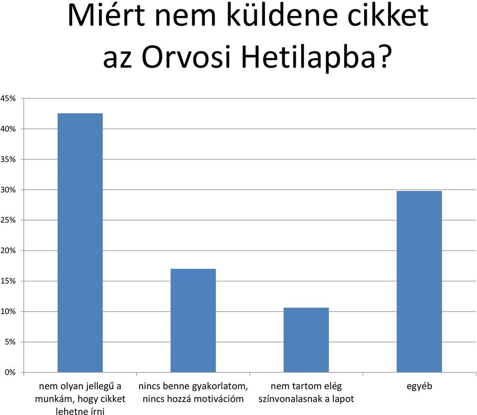 munkám, hogy cikket lehetne írni nincs benne gyakorlatom,