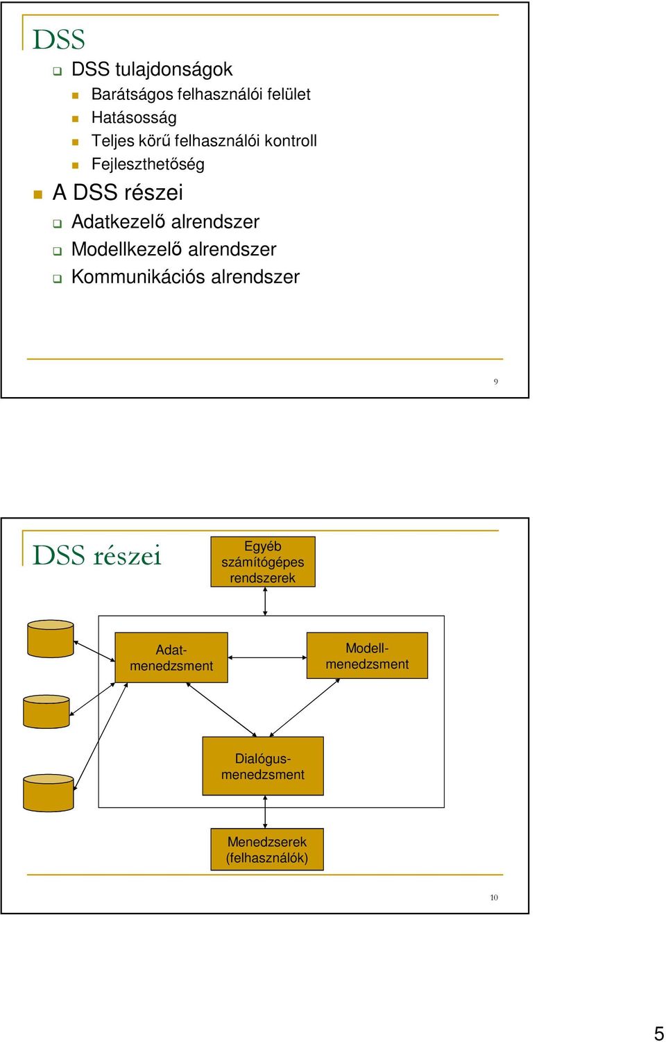 Modellkezelő alrendszer Kommunikációs alrendszer 9 DSS részei Egyéb számítógépes