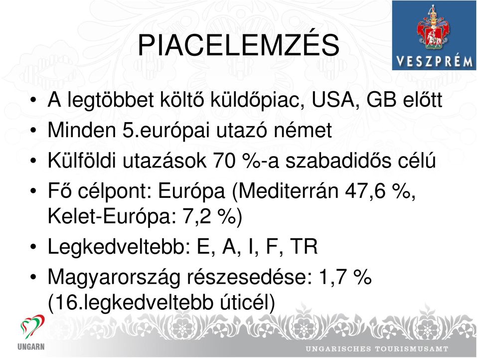 célpont: Európa (Mediterrán 47,6 %, Kelet-Európa: 7,2 %)