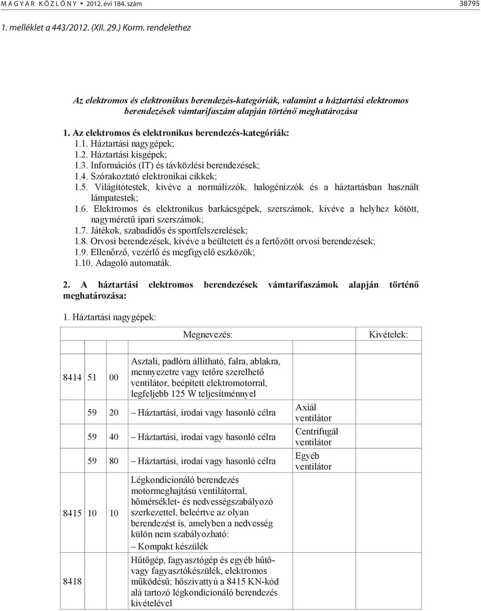 Az elektromos és elektronikus berendezés-kategóriák: 1.1. Háztartási nagygépek; 1.2. Háztartási kisgépek; 1.3. Információs (IT) és távközlési berendezések; 1.4. Szórakoztató elektronikai cikkek; 1.5.