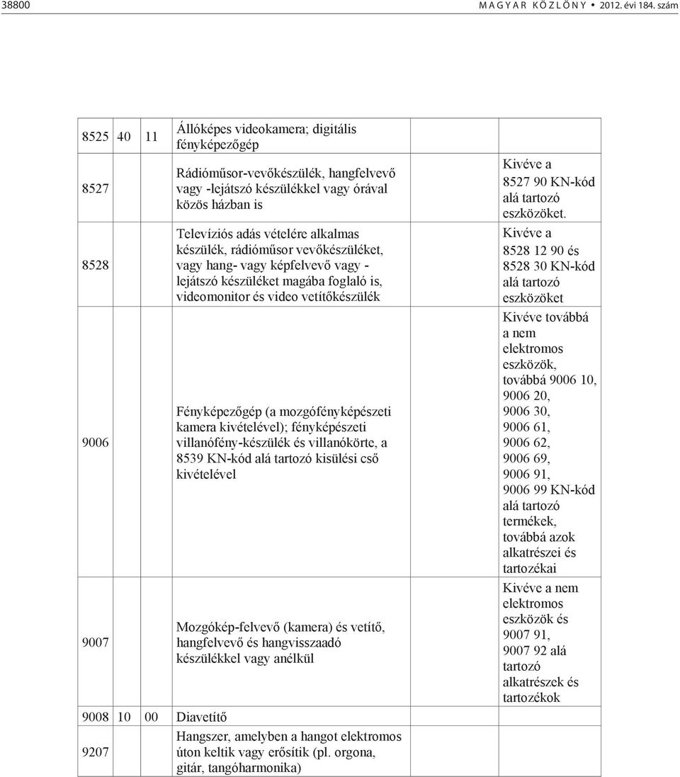 alkalmas készülék, rádiómsor vevkészüléket, vagy hang- vagy képfelvev vagy - lejátszó készüléket magába foglaló is, videomonitor és video vetítkészülék Fényképezgép (a mozgófényképészeti kamera