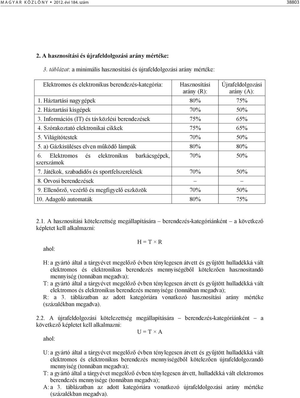 Háztartási nagygépek 80% 75% 2. Háztartási kisgépek 70% 50% 3. Információs (IT) és távközlési berendezések 75% 65% 4. Szórakoztató elektronikai cikkek 75% 65% 5. Világítótestek 70% 50% 5.