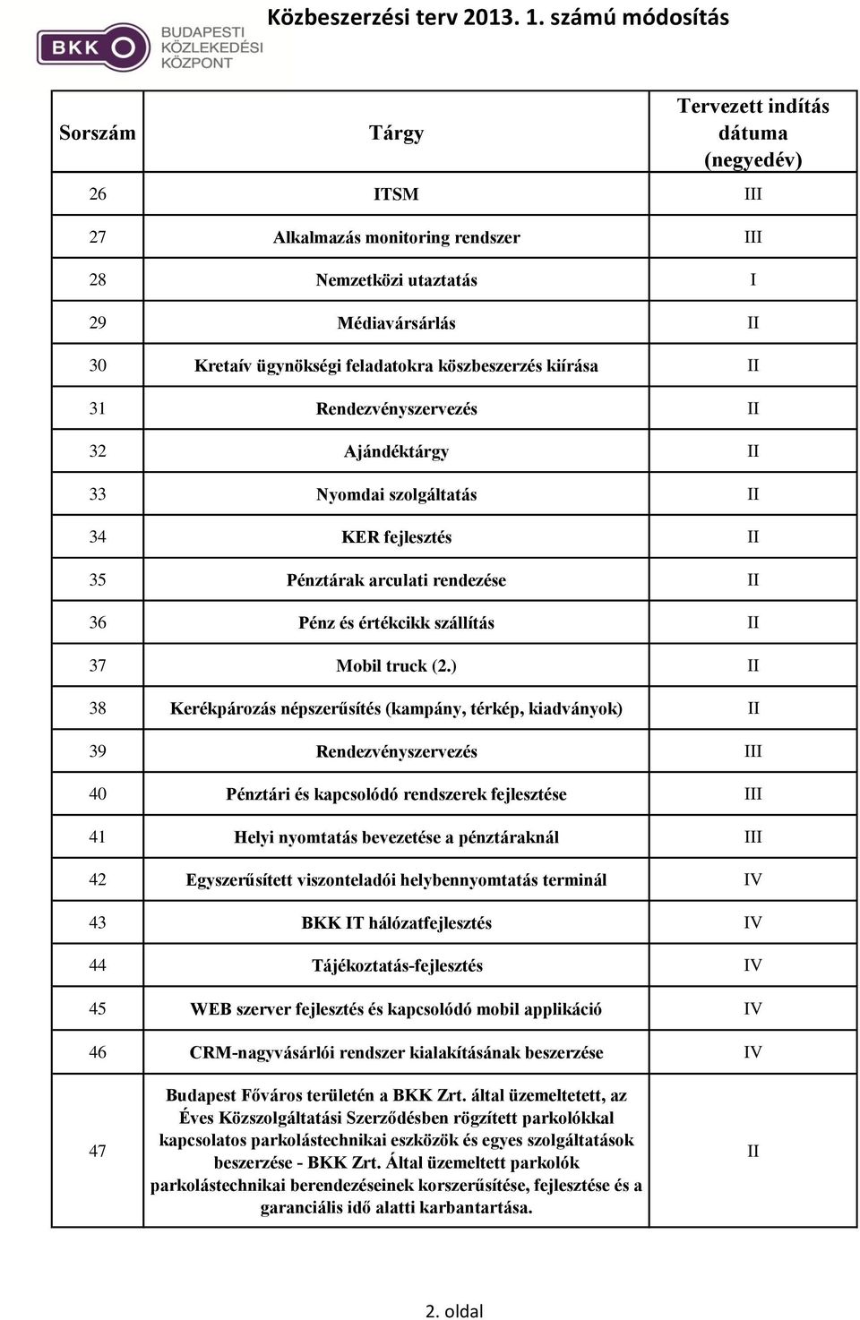 ) 38 Kerékpározás népszerűsítés (kampány, térkép, kiadványok) 39 Rendezvényszervezés 40 Pénztári és kapcsolódó rendszerek fejlesztése 41 Helyi nyomtatás bevezetése a pénztáraknál 42 Egyszerűsített