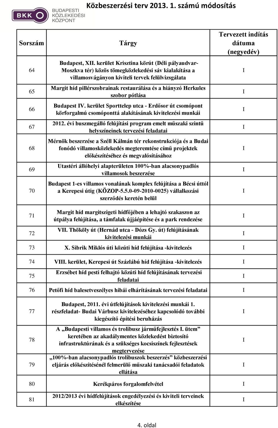 Herkules szobor pótlása Budapest V. kerület Sporttelep utca - Erdősor út csomópont körforgalmú csomóponttá alakításának kivitelezési munkái 2012.