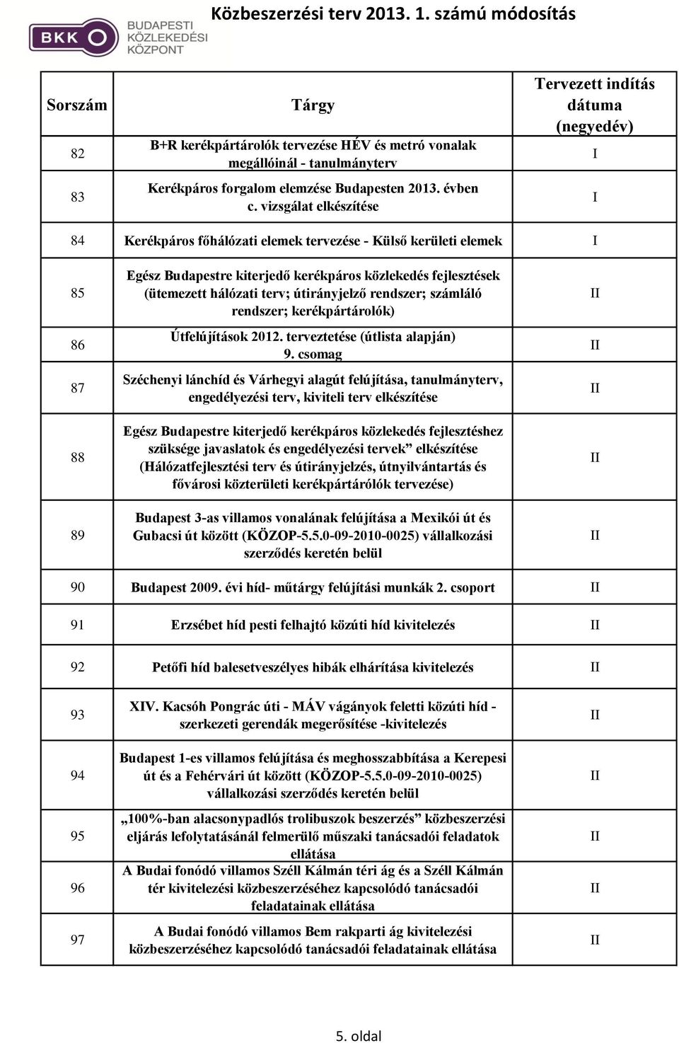 útirányjelző rendszer; számláló rendszer; kerékpártárolók) Útfelújítások 2012. terveztetése (útlista alapján) 9.