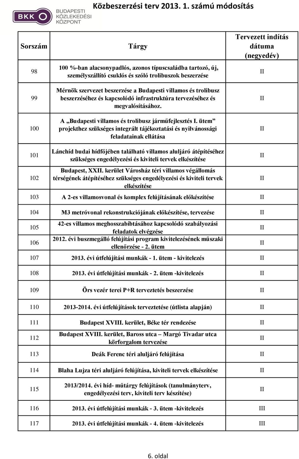 ütem projekthez szükséges integrált tájékoztatási és nyilvánossági feladatainak ellátása 101 102 Lánchíd budai hídfőjében található villamos aluljáró átépítéséhez szükséges engedélyezési és kiviteli