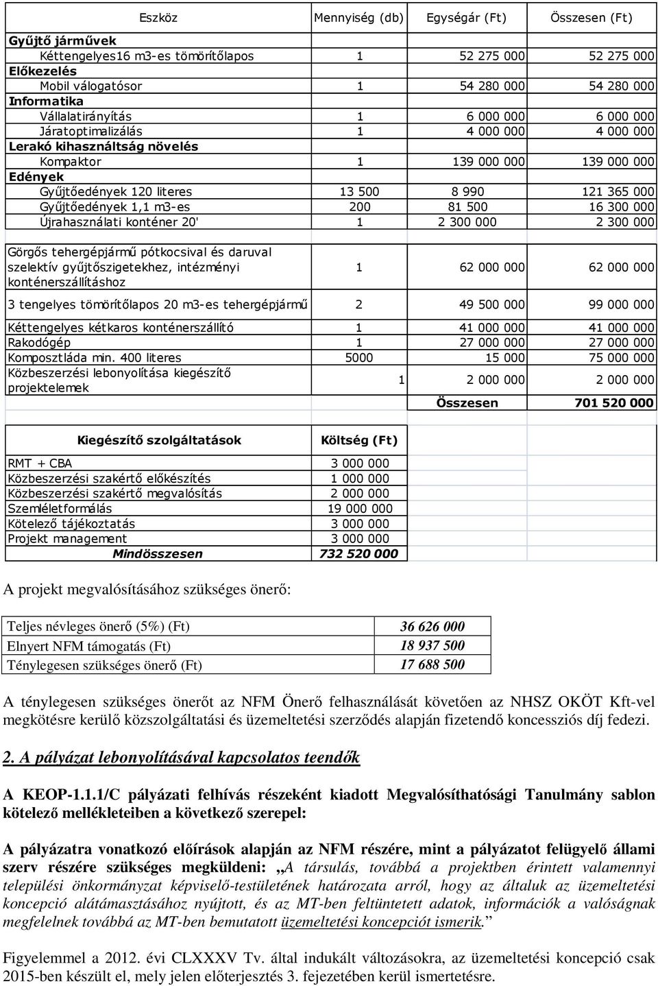 365 000 Gyűjtőedények 1,1 m3-es 200 81 500 16 300 000 Újrahasználati konténer 20' 1 2 300 000 2 300 000 Görgős tehergépjármű pótkocsival és daruval szelektív gyűjtőszigetekhez, intézményi