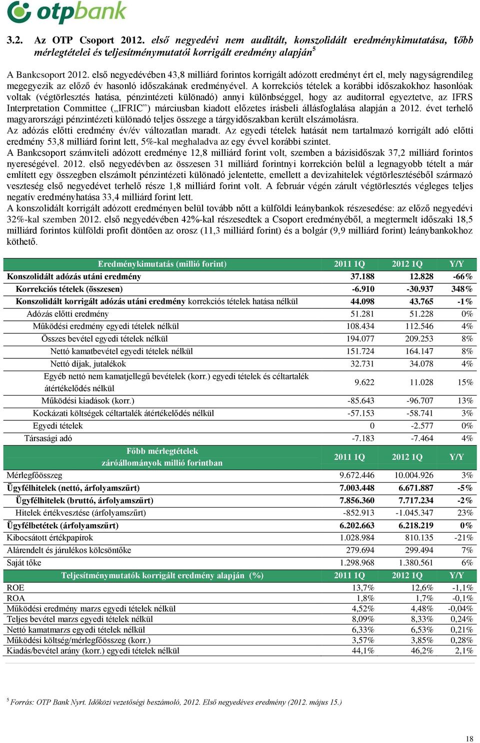 A korrekciós tételek a korábbi időszakokhoz hasonlóak voltak (végtörlesztés hatása, pénzintézeti különadó) annyi különbséggel, hogy az auditorral egyeztetve, az IFRS Interpretation Committee ( IFRIC