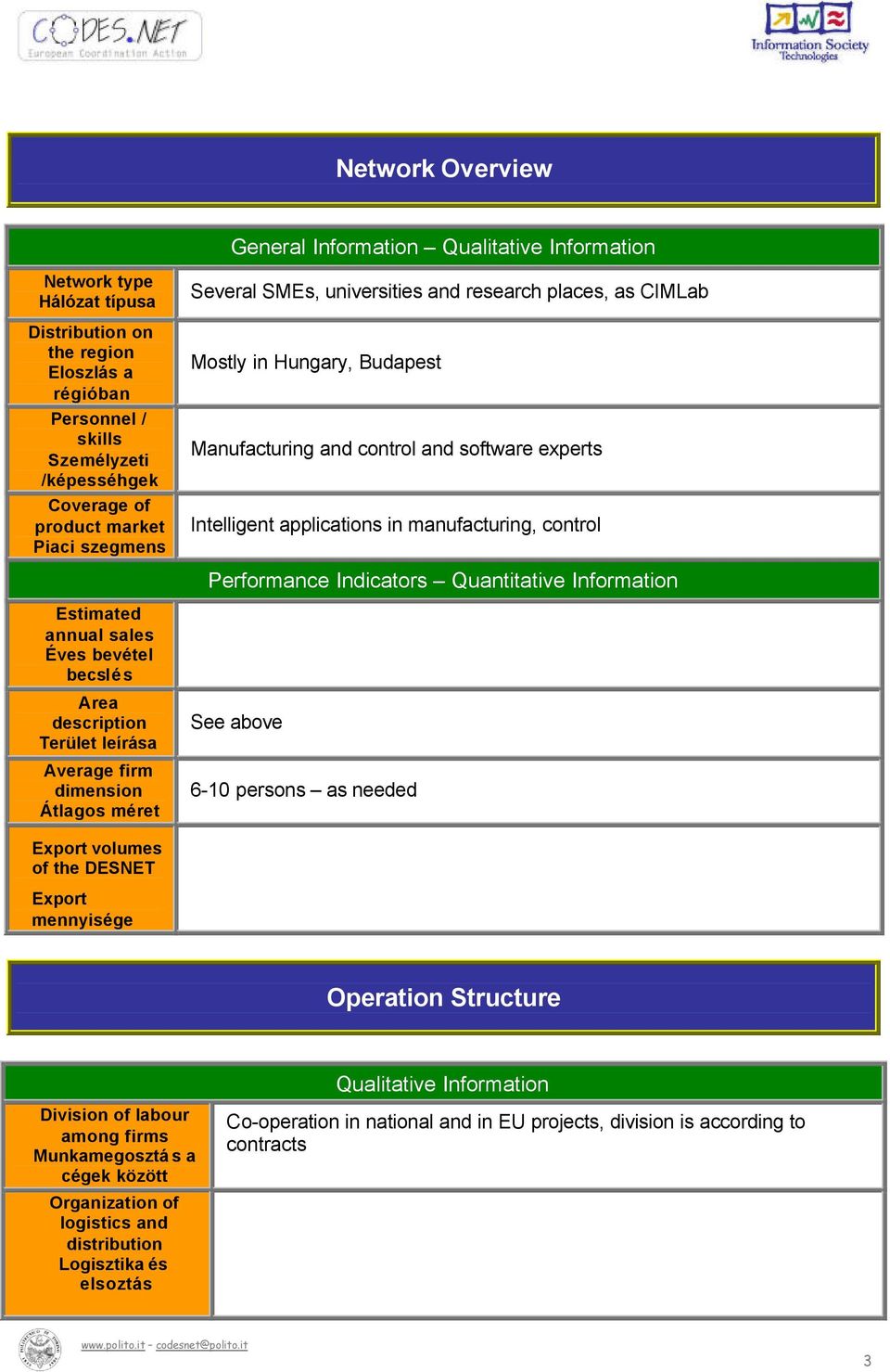 Mostly in Hungary, Budapest Manufacturing and control and software experts Intelligent applications in manufacturing, control Performance Indicators Quantitative Information See above 6-10 persons as