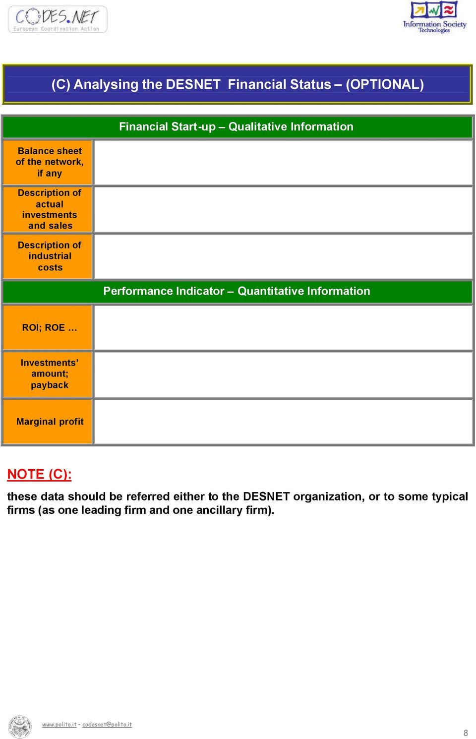 Indicator Quantitative Information ROI; ROE Investments amount; payback Marginal profit NOTE (C): these data