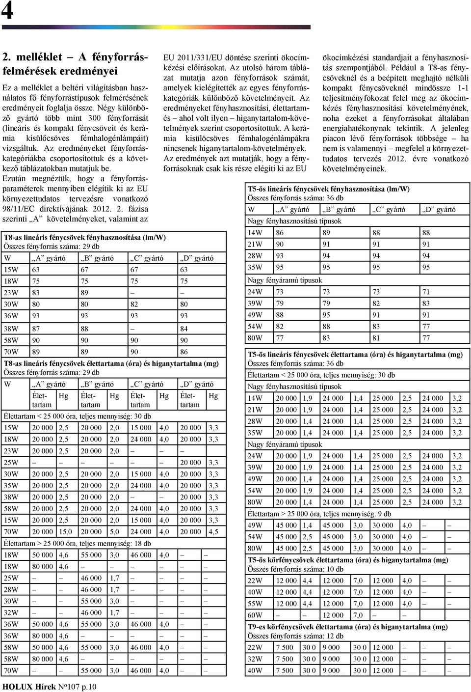 Az eredményeket fényforráskategóriákba csoportosítottuk és a következő táblázatokban mutatjuk be.