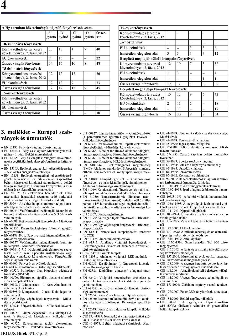 fázis, 20 Összes vizsgált fényforrás T-ös körfénycsövek Környezettudatos tervezési követelmények, 2.