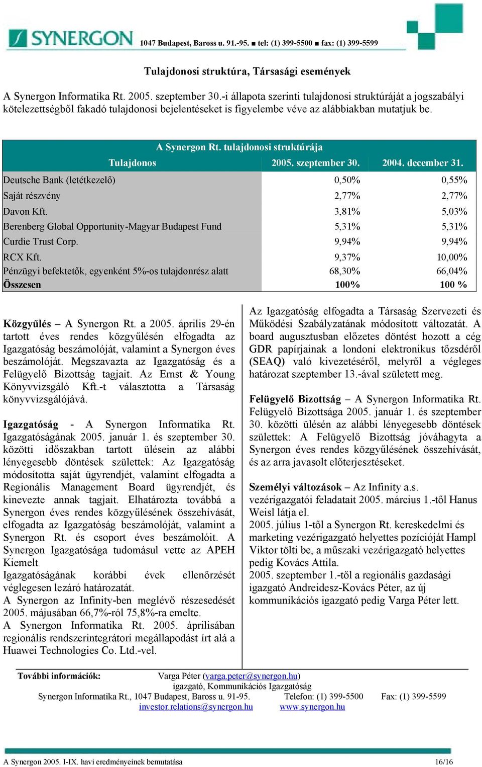 tulajdonosi struktúrája Tulajdonos 2005. szeptember 30. 2004. december 31. Deutsche Bank (letétkezelő) 0,50% 0,55% Saját részvény 2,77% 2,77% Davon Kft.