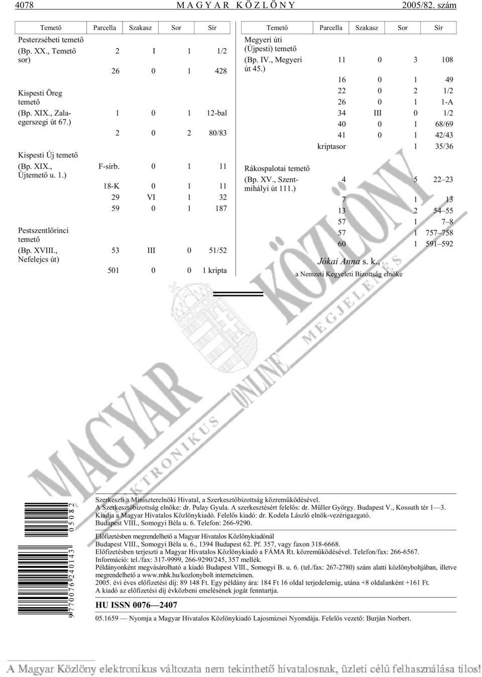 0 1 11 18-K 0 1 11 29 VI 1 32 59 0 1 187 53 III 0 51/52 501 0 0 1 krip ta Te me tõ Par cel la Sza kasz Sor Sír Megy eri úti (Új pes ti) te me tõ (Bp. IV., Megy eri út 45.) Rákospalotai temetõ (Bp. XV.