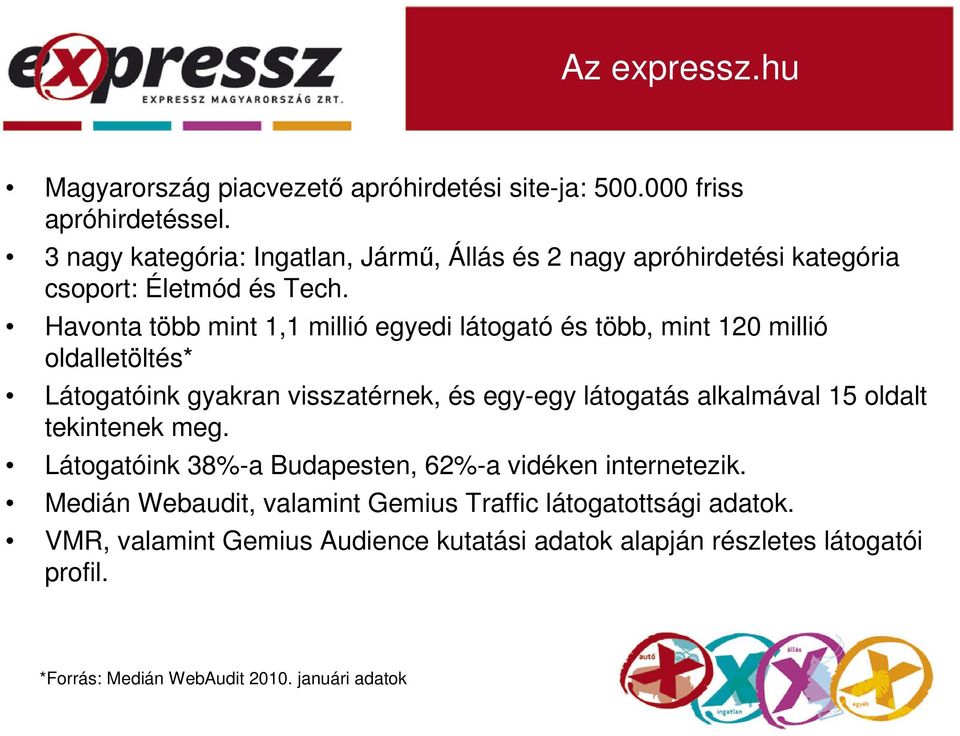 Havonta több mint 1,1 millió egyedi látogató és több, mint 120 millió oldalletöltés* Látogatóink gyakran visszatérnek, és egyegy látogatás alkalmával 15