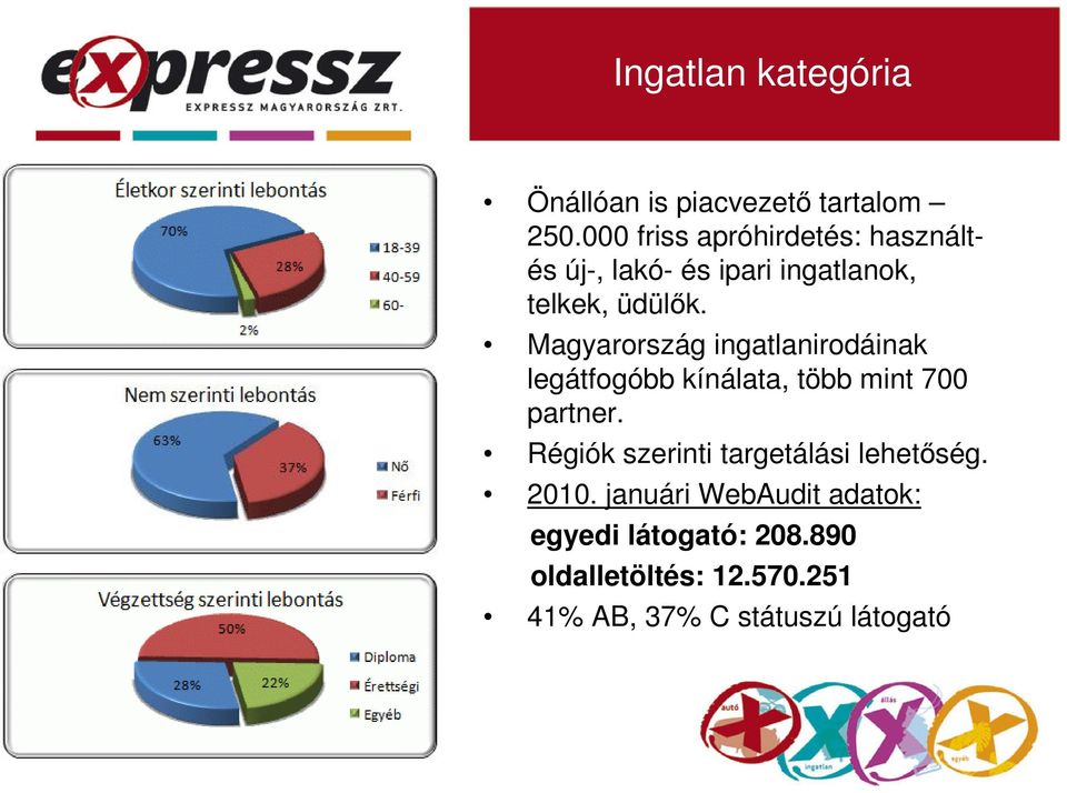 Magyarország ingatlanirodáinak legátfogóbb kínálata, több mint 700 partner.