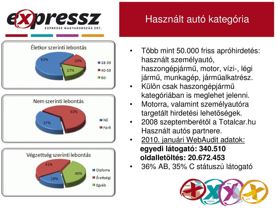 Külön csak haszongépjármű kategóriában is meglehet jelenni.