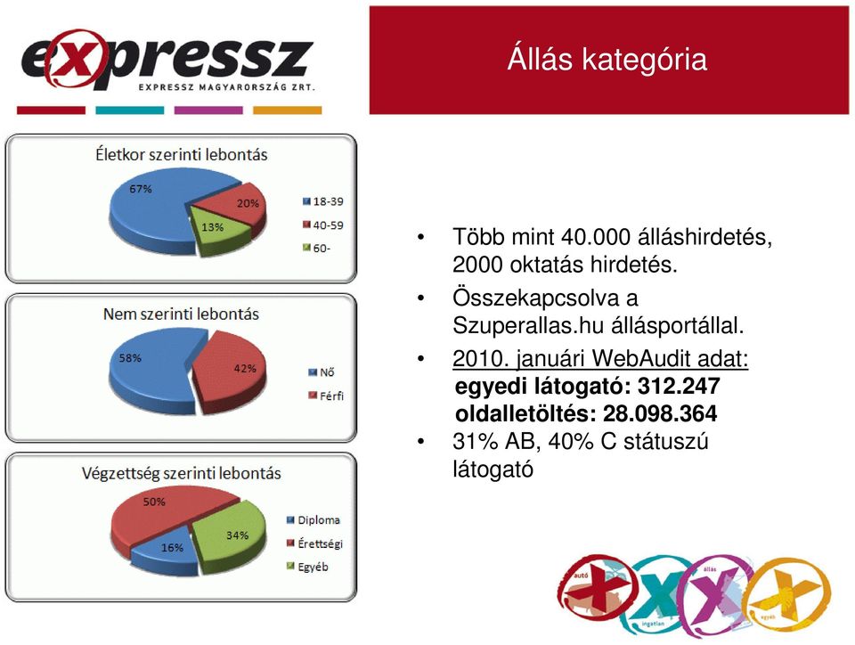 Összekapcsolva a Szuperallas.hu állásportállal. 2010.