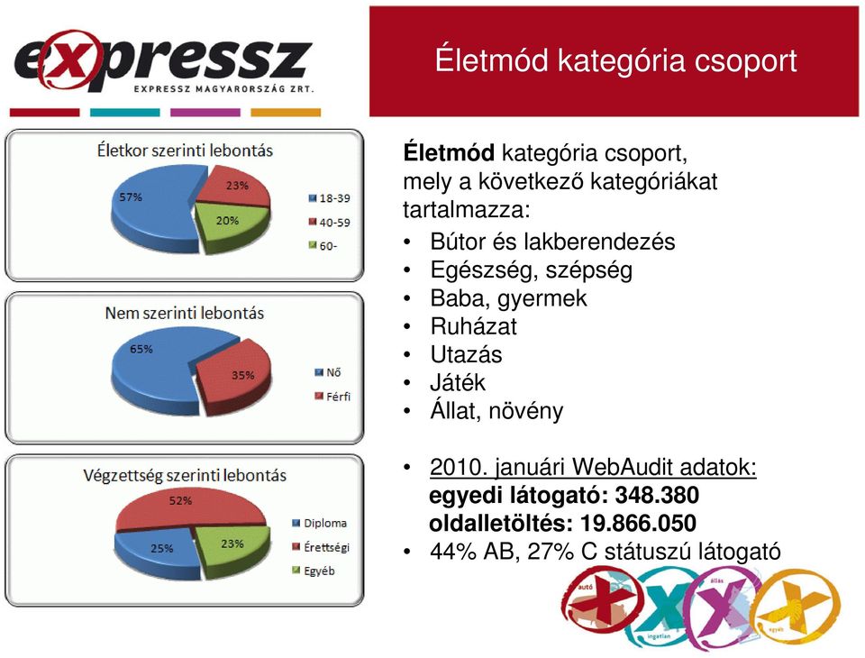 gyermek Ruházat Utazás Játék Állat, növény 2010.