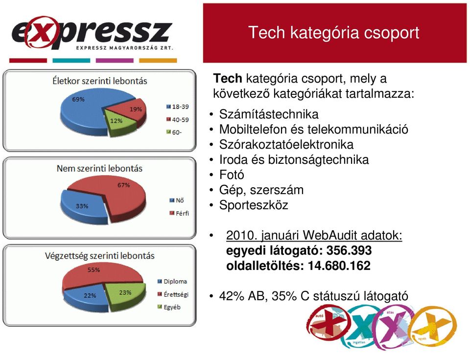 Szórakoztatóelektronika Iroda és biztonságtechnika Fotó Gép, szerszám Sporteszköz