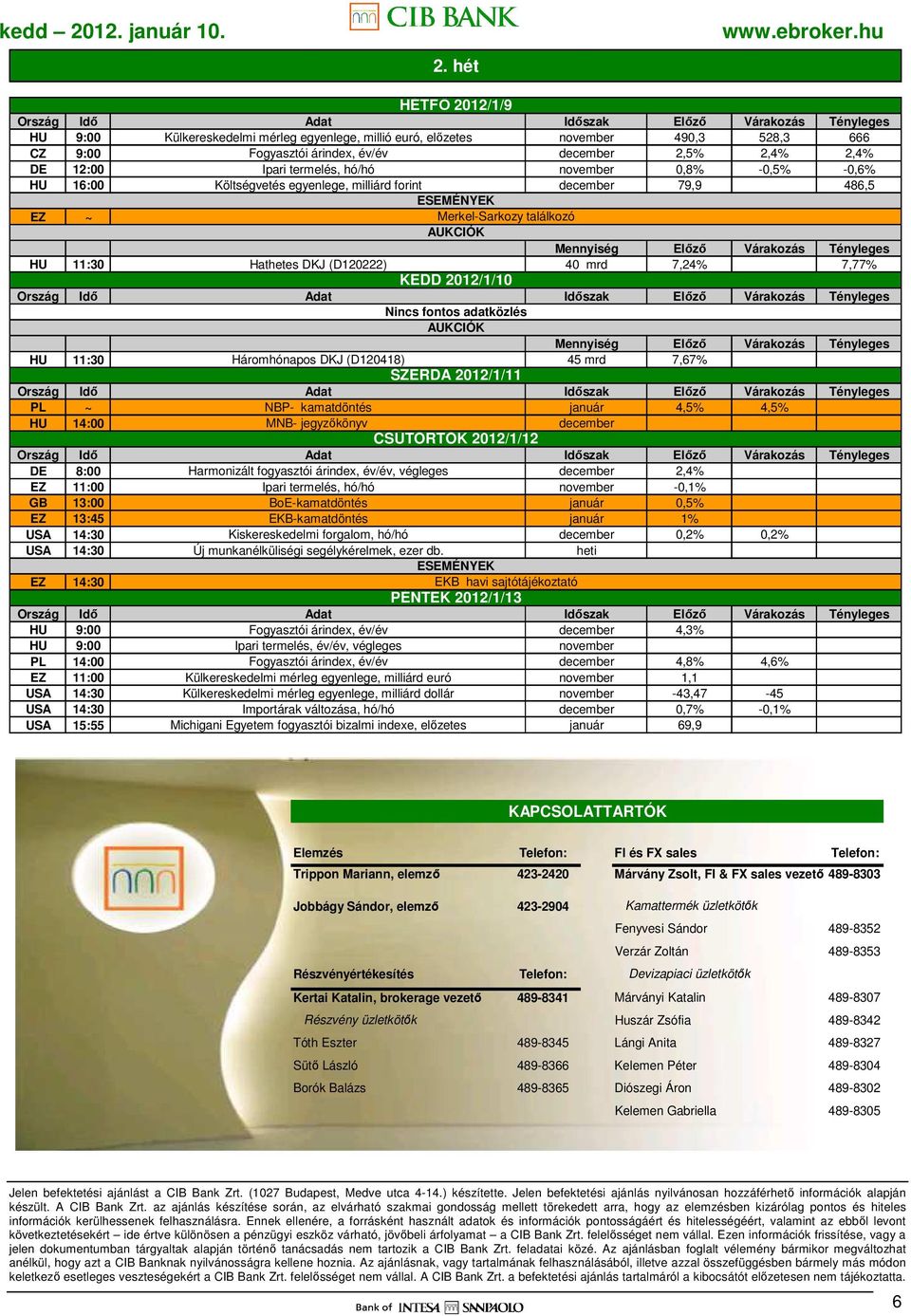2012/1/10 Nincs fontos adatközlés HU 11:30 Háromhónapos DKJ (D120418) 45 mrd 7,67% SZERDA 2012/1/11 PL ~ NBP- kamatdöntés január 4,5% 4,5% HU 14:00 MNB- jegyzıkönyv december CSÜTÖRTÖK 2012/1/12 DE