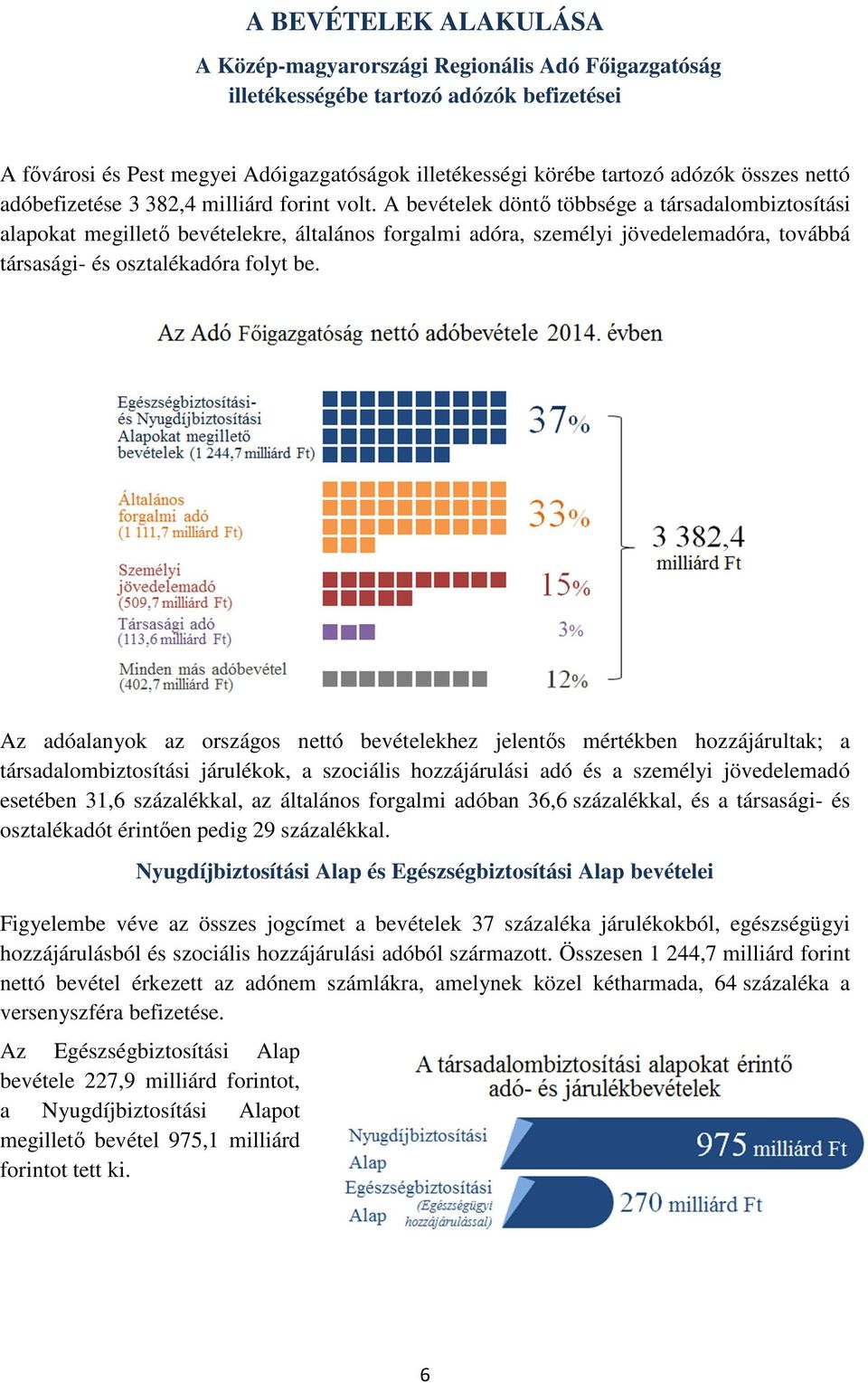 A bevételek döntő többsége a társadalombiztosítási alapokat megillető bevételekre, általános forgalmi adóra, személyi jövedelemadóra, továbbá társasági- és osztalékadóra folyt be.