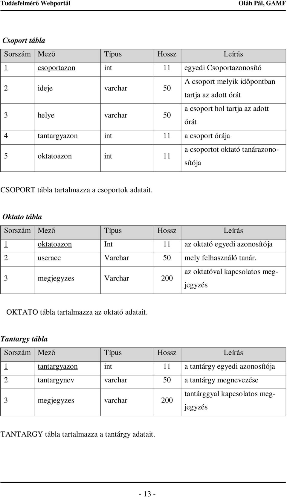 Oktato tábla Sorszám Mezı Típus Hossz Leírás 1 oktatoazon Int 11 az oktató egyedi azonosítója 2 useracc Varchar 50 mely felhasználó tanár.