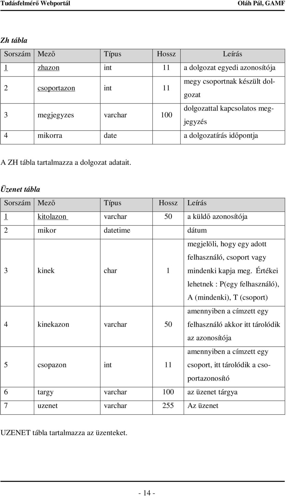 Üzenet tábla Sorszám Mezı Típus Hossz Leírás 1 kitolazon varchar 50 a küldı azonosítója 2 mikor datetime dátum 3 kinek char 1 megjelöli, hogy egy adott felhasználó, csoport vagy mindenki kapja meg.