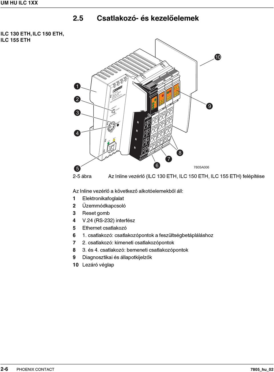 ETH, ILC 50 ETH, ILC 55 ETH) felépítése Az Inline vezérlő a következő alkotóelemekből áll: Elektronikafoglalat Üzemmódkapcsoló 3 Reset gomb 4 V.