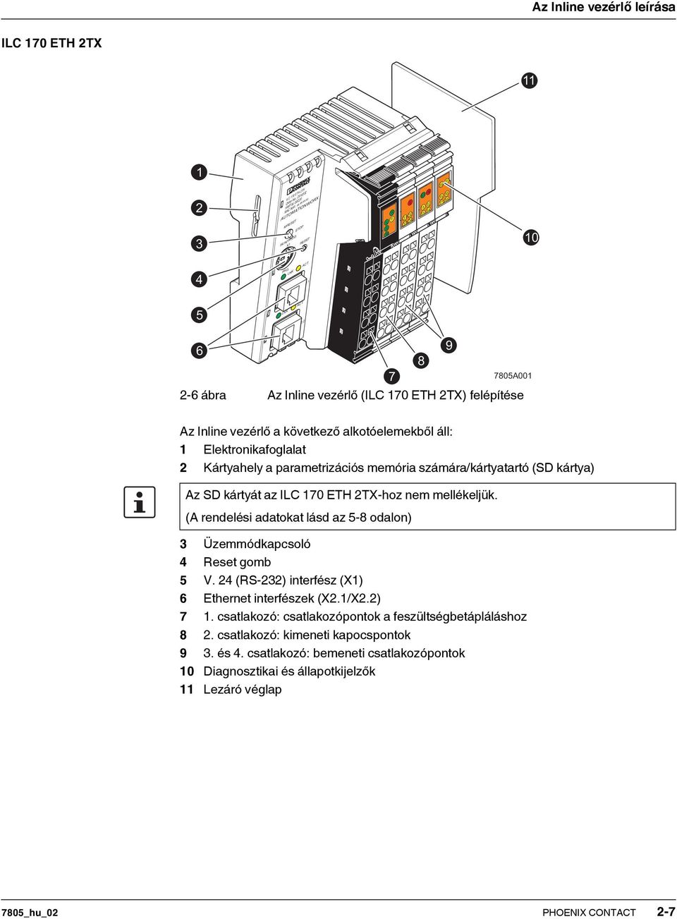 6 9 8 7 7805A00-6 ábra Az Inline vezérlő (ILC 70 ETH TX) felépítése Az Inline vezérlő a következő alkotóelemekből áll: Elektronikafoglalat Kártyahely a parametrizációs memória számára/kártyatartó (SD