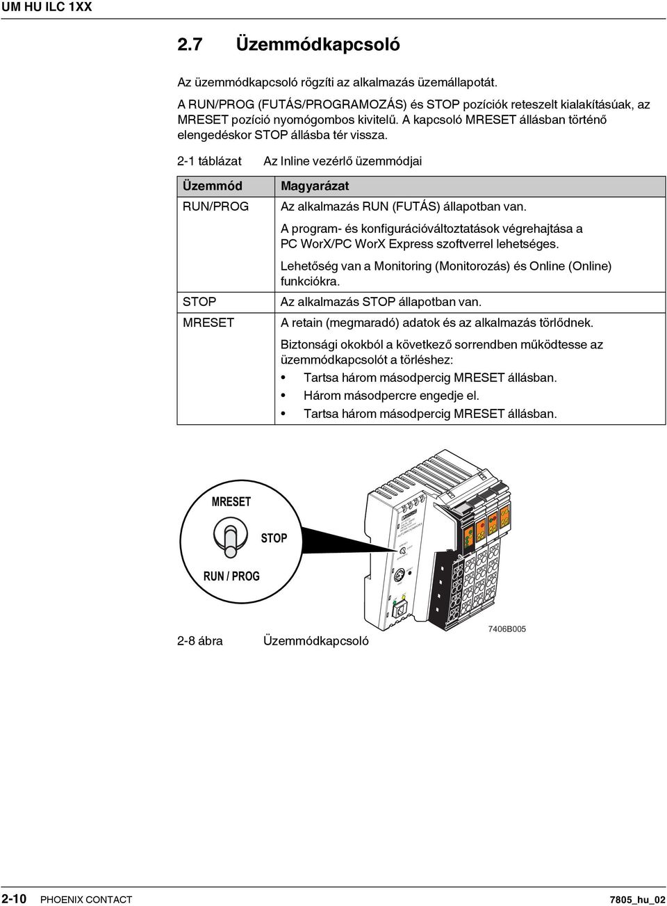 A program- és konfigurációváltoztatások végrehajtása a PC WorX/PC WorX Express szoftverrel lehetséges. Lehetőség van a Monitoring (Monitorozás) és Online (Online) funkciókra.