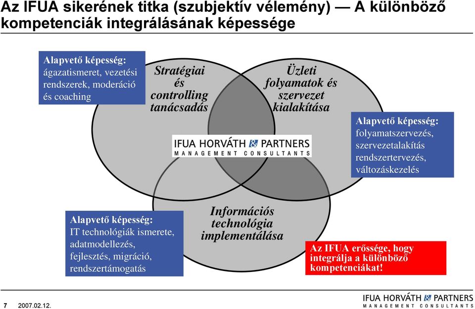 képesség: folyamatszervezés, szervezetalakítás rendszertervezés, változáskezelés Alapvető képesség: IT technológiák ismerete,