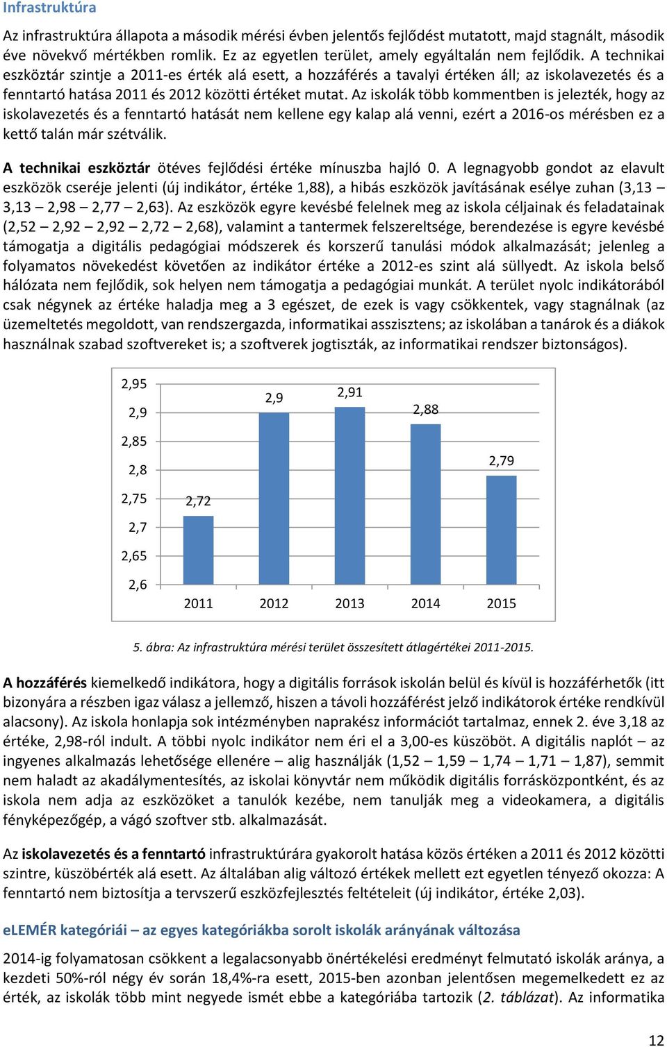 A technikai eszköztár szintje a 2011-es érték alá esett, a hozzáférés a tavalyi értéken áll; az iskolavezetés és a fenntartó hatása 2011 és 2012 közötti értéket mutat.