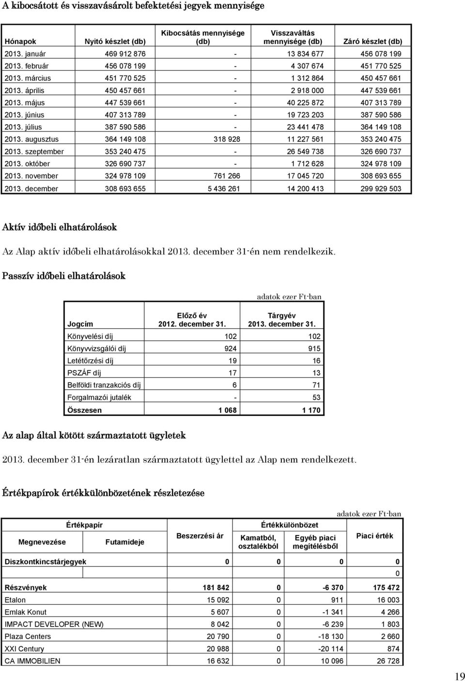 május 447 539 661-40 225 872 407 313 789 2013. június 407 313 789-19 723 203 387 590 586 2013. július 387 590 586-23 441 478 364 149 108 2013.