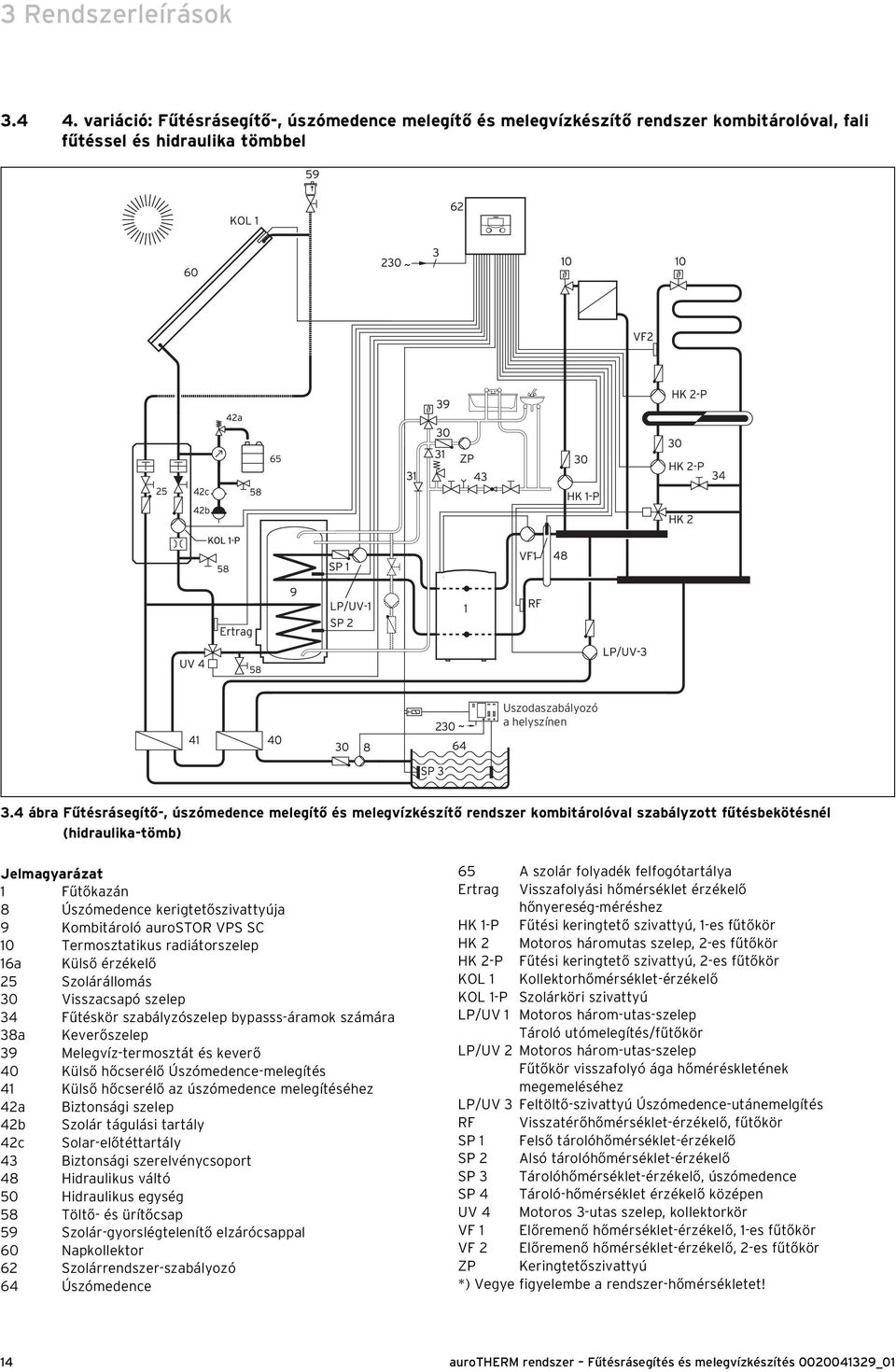 Kombitároló aurostor VPS SC 10 Termosztatikus radiátorszelep 16a Külső érzékelő 25 Szolárállomás 30 Visszacsapó szelep 34 Fűtéskör szabályzószelep bypasss-áramok számára 38a Keverőszelep 39