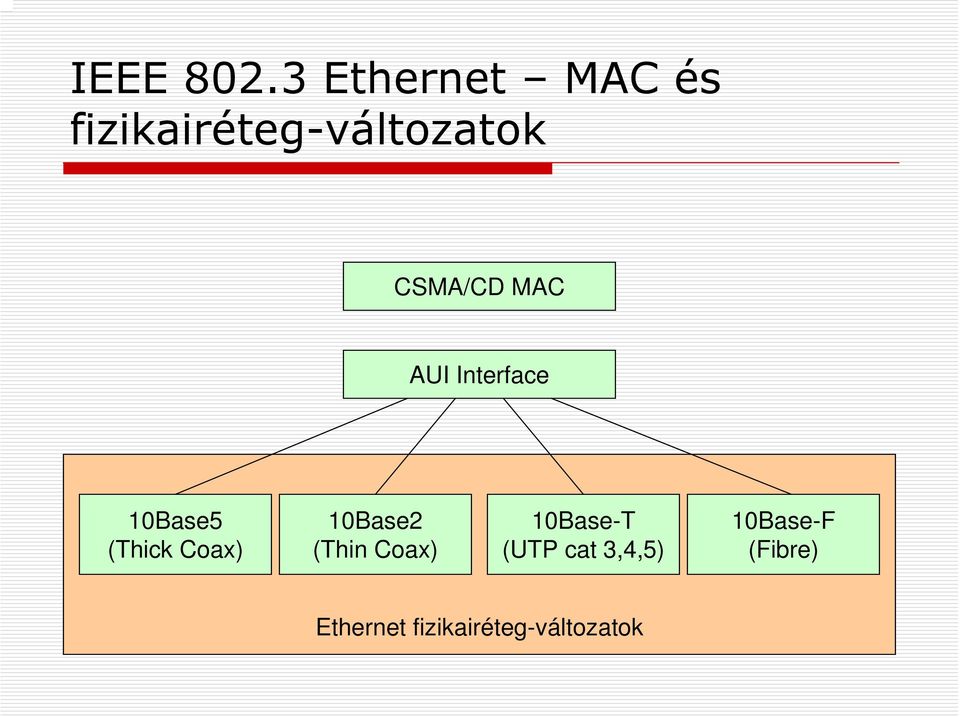 CSMA/CD MAC AUI Interface 10Base5 (Thick Coax)