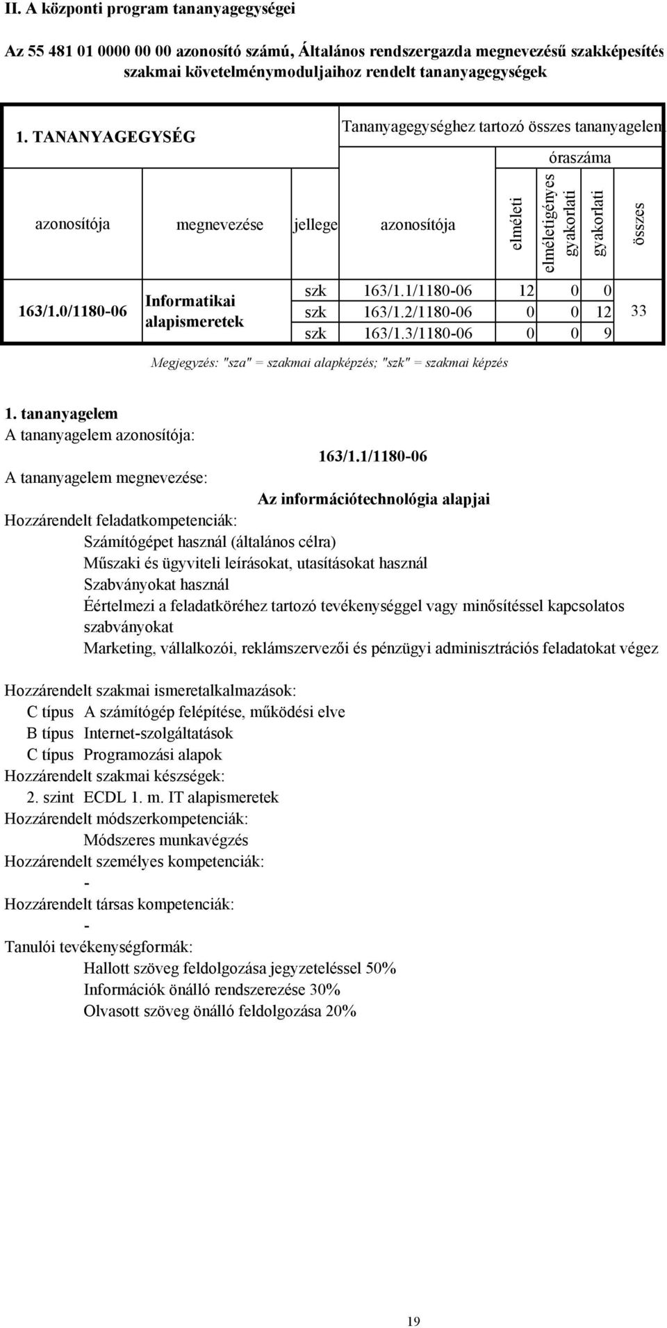 1/118006 12 0 0 szk 163/1.2/118006 0 0 12 szk 163/1.3/118006 0 0 9 összes 33 Megjegyzés: "sza" = szakmai alapképzés; "szk" = szakmai képzés 1. tananyagelem 163/1.