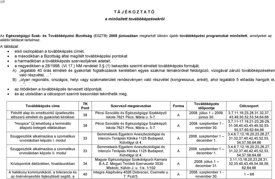 táblázat: első oszlopában a továbbképzés címét, a másodikban a izottság által megítélt továbbképzési pontokat a harmadikban a továbbképzés szervezőjének adatait, a negyedikben a 2/199. (VI.1.) NM rendelet 3.